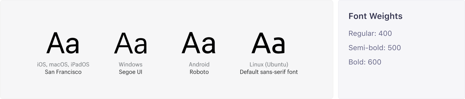 Font weights